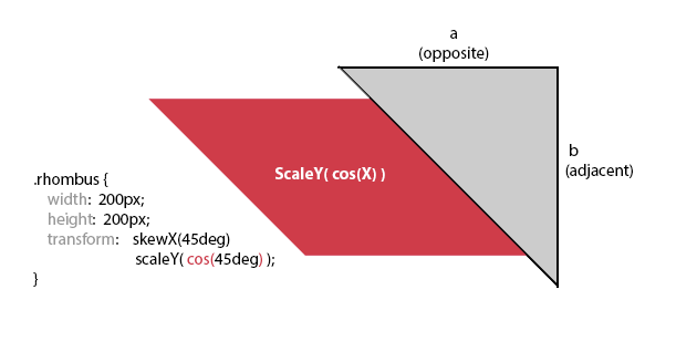 math-css51
